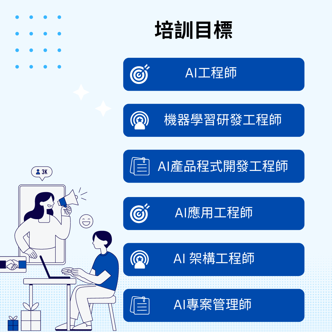目標